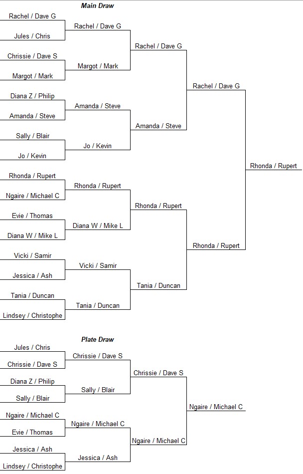 Senior Mixed Doubles Tournament | DunholmeTennis